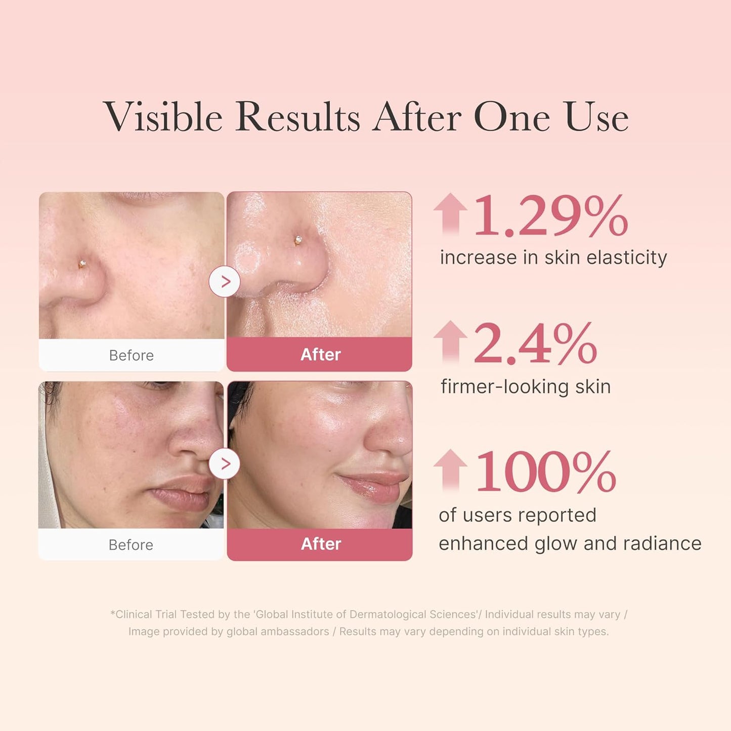 Colágeno Hidrolizado para una Piel Más Joven"